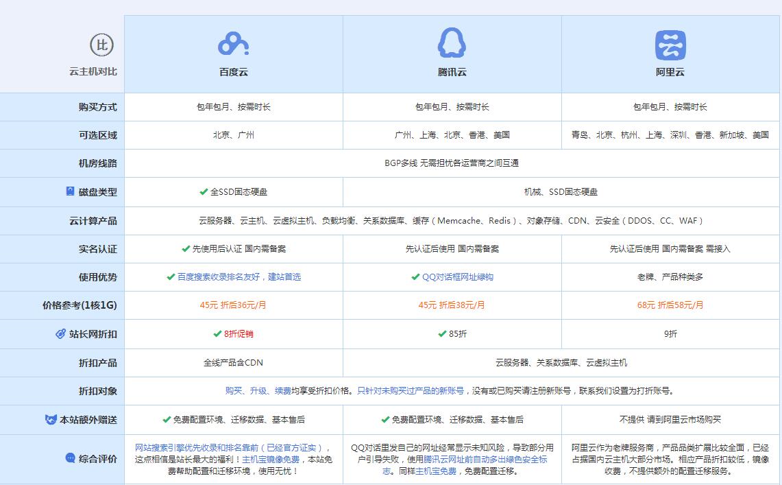 鱼峰云主机代理对比.jpg